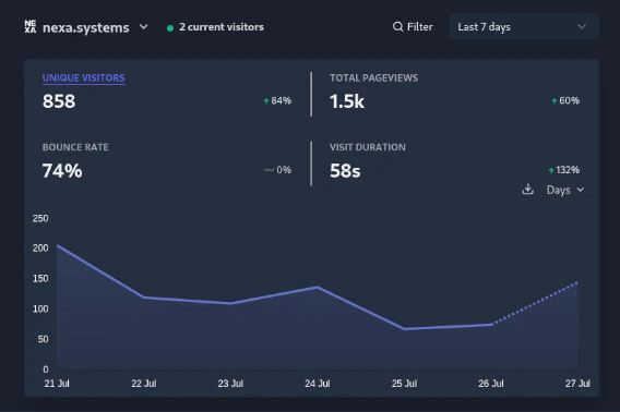 Anonyme Website Statistiken ohne Cookie-Banner